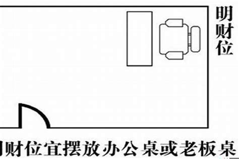 办公室财位|风水学说：办公室财位在哪里图解 办公室财位风水